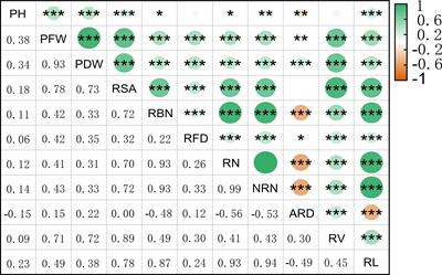 Genome-wide association study using specific-locus amplified fragment sequencing identifies new genes influencing nitrogen use efficiency in rice landraces